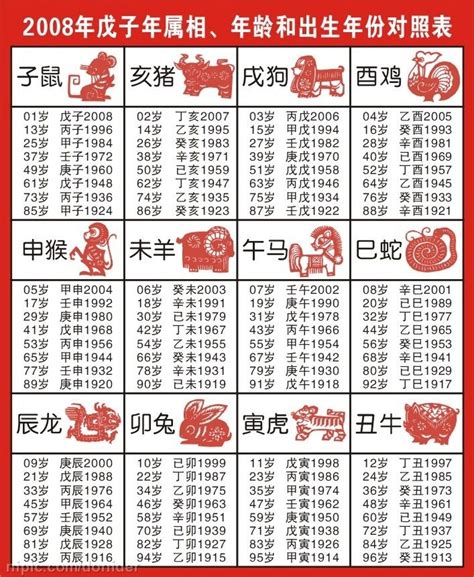 67年次屬什麼|生肖、歲次、年代歸類對照